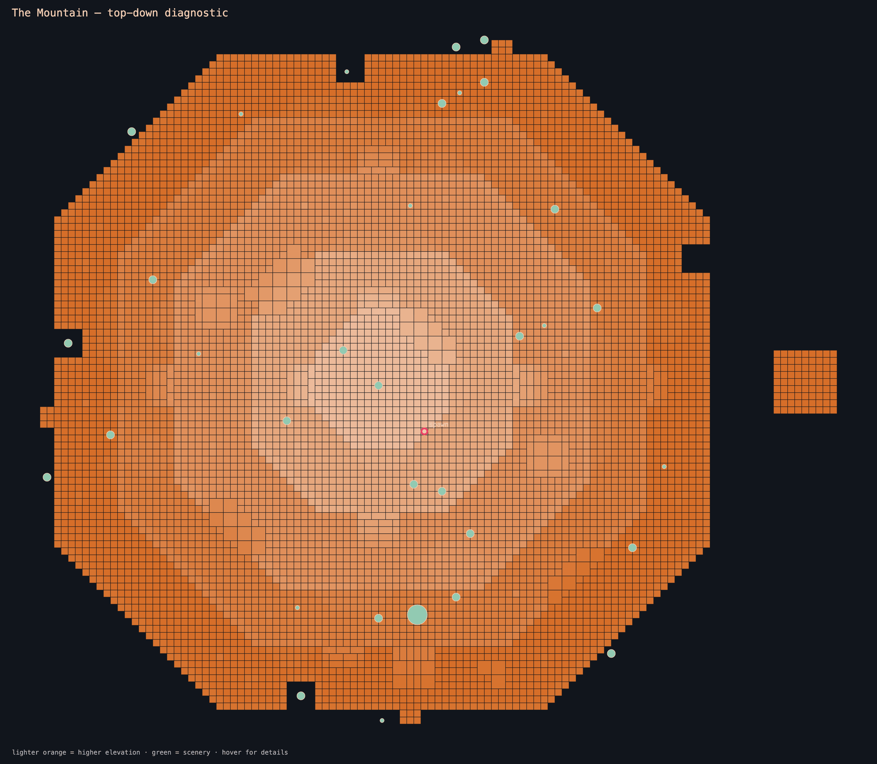 Top-down map of The Mountain: concentric octagonal terraces in orange, lighter towards the centre, dotted with green scenery markers and a pink spawn point.